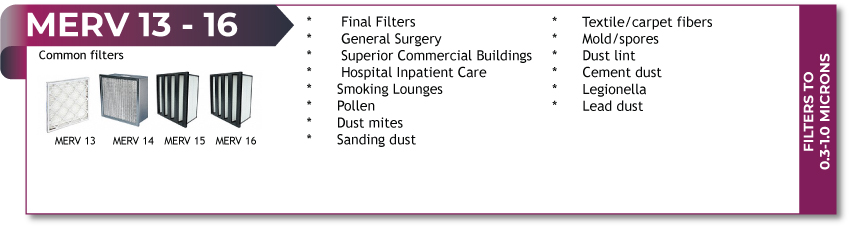 MERV 13-16