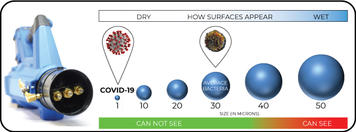 Micron appearance chart